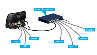 Patchway Aerials
